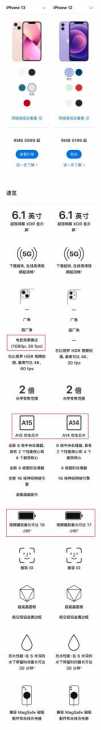 一图看懂iPhone13与12的参数对比 苹果12的参数和配置详情