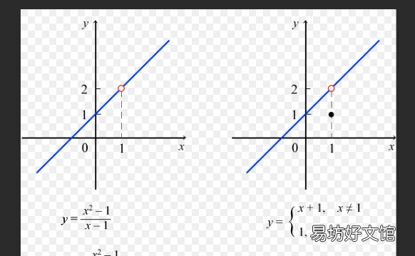 什么是函数的间断点,函数的间断点分为几类