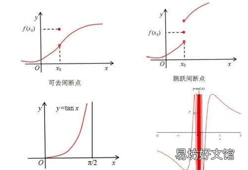 什么是函数的间断点,函数的间断点分为几类