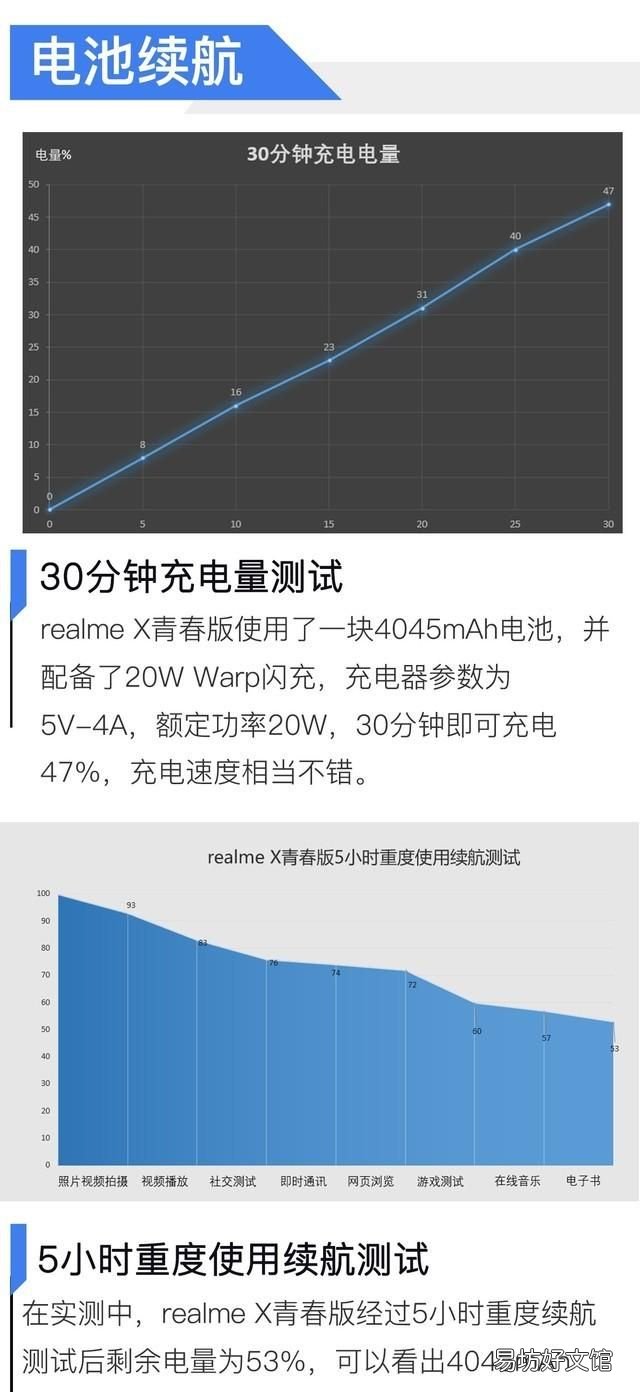 realme x青春版，这款“越级”配置的手机究竟有什么特别之处呢
