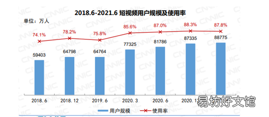 抖音还能做几年,抖音还火几年呢?
