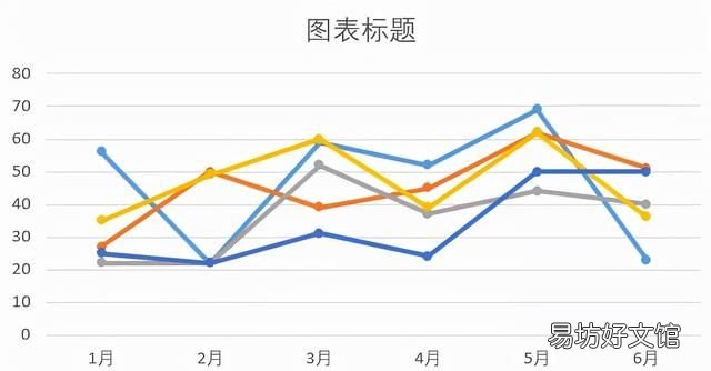 怎么做动态的折线图