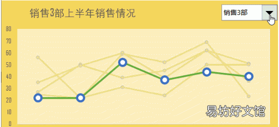 怎么做动态的折线图