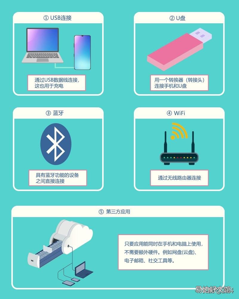 教你5种互传文件的方法 电脑视频怎么传到苹果手机