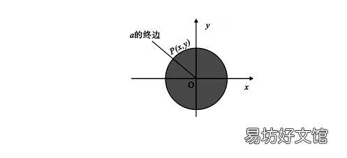 角的终边是什么,角a的终边是什么