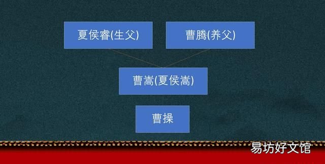 曹操原姓什么：曹操的父亲到底叫曹嵩还是曹嵩？