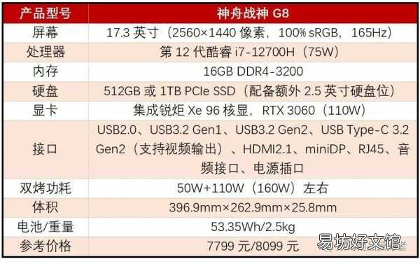 一文读懂战神游戏本的优缺点 神舟战神笔记本怎么样