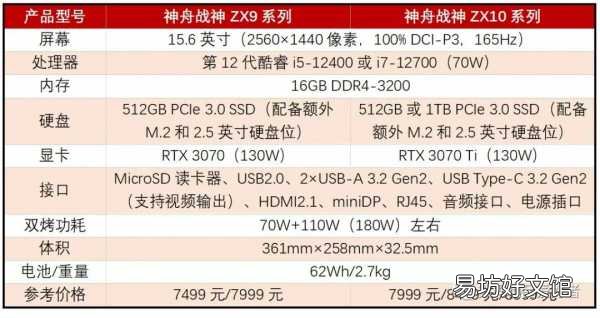 一文读懂战神游戏本的优缺点 神舟战神笔记本怎么样