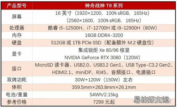 一文读懂战神游戏本的优缺点 神舟战神笔记本怎么样