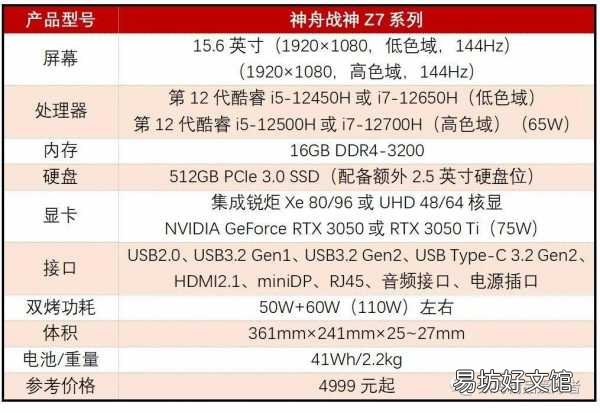 一文读懂战神游戏本的优缺点 神舟战神笔记本怎么样