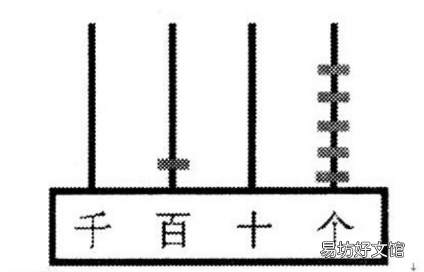 在计数器上从右边第一位是什么位