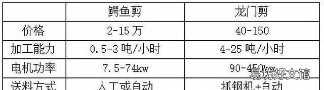 10个厚的废钢板用鳄鱼剪能剪断吗