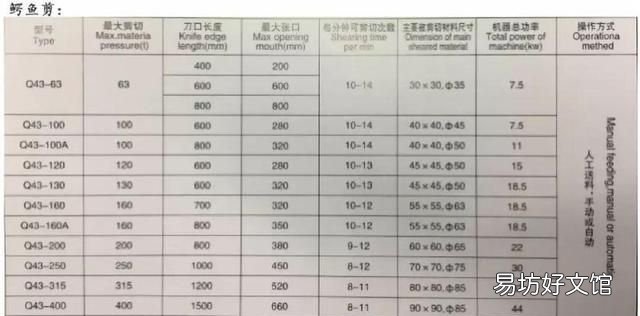 10个厚的废钢板用鳄鱼剪能剪断吗