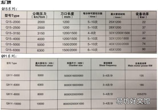 10个厚的废钢板用鳄鱼剪能剪断吗