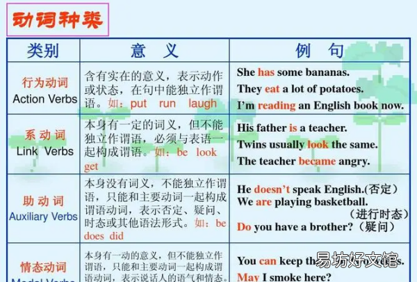 什么是系动词和表语,表语是什么意思通俗点