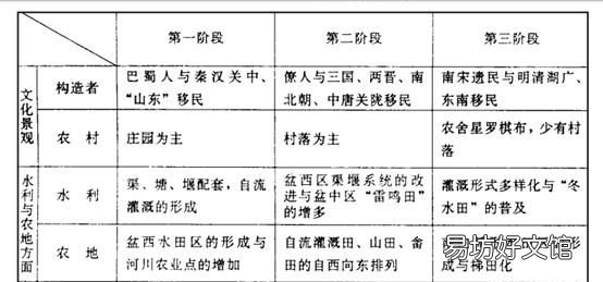 诸葛亮是怎么死的:三国时期诸葛亮吃的稻米从哪里来?