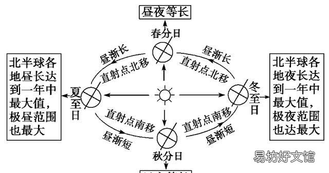 秋分节气农事有什么显著的特点