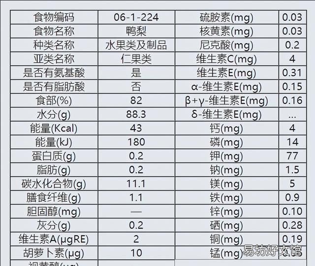 梨子有润肺止咳的功效