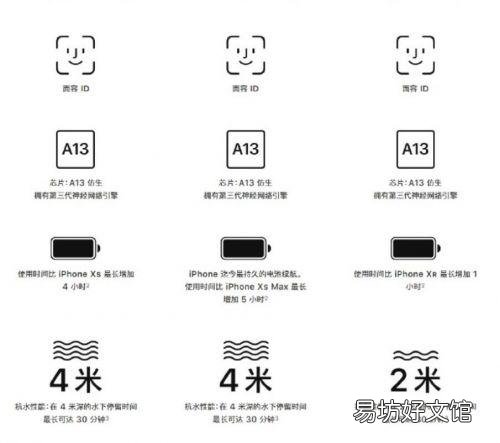 一览iPhone11详细参数配置 苹果11pro是多少寸的屏幕