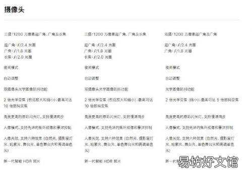 一览iPhone11详细参数配置 苹果11pro是多少寸的屏幕