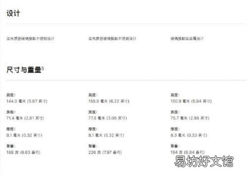 一览iPhone11详细参数配置 苹果11pro是多少寸的屏幕