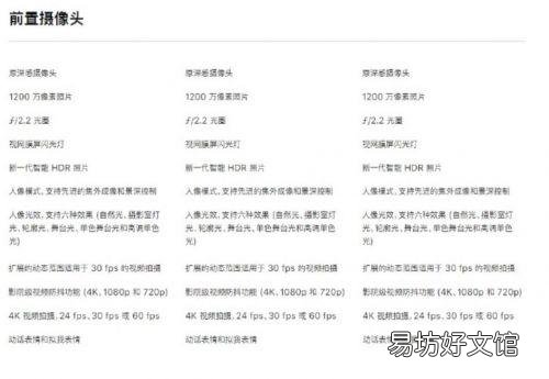 一览iPhone11详细参数配置 苹果11pro是多少寸的屏幕