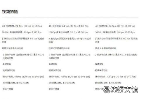 一览iPhone11详细参数配置 苹果11pro是多少寸的屏幕