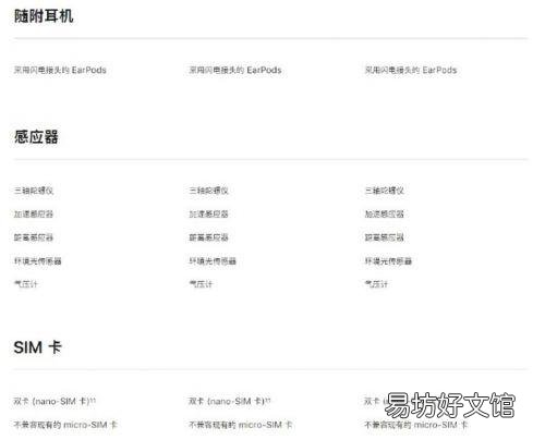 一览iPhone11详细参数配置 苹果11pro是多少寸的屏幕