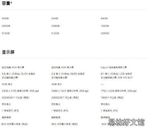 一览iPhone11详细参数配置 苹果11pro是多少寸的屏幕