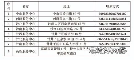 史上最全燃气缴费全部方法 燃气缴费户号怎么查询