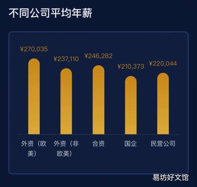 揭晓it行业一个月真实工资收入 it行业工资一般多少钱