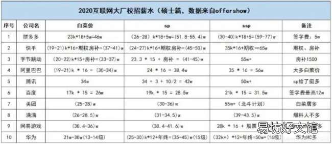 揭晓it行业一个月真实工资收入 it行业工资一般多少钱