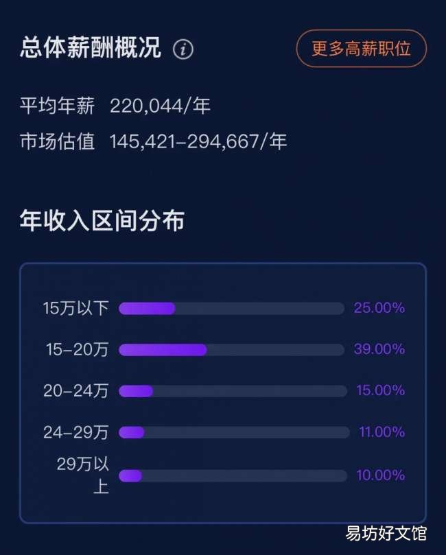 揭晓it行业一个月真实工资收入 it行业工资一般多少钱