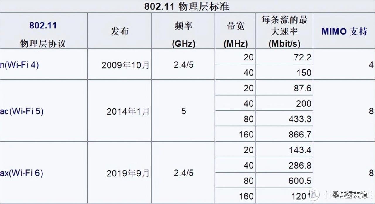 3款口碑最好的行车记录仪 2020行车记录仪对比评测