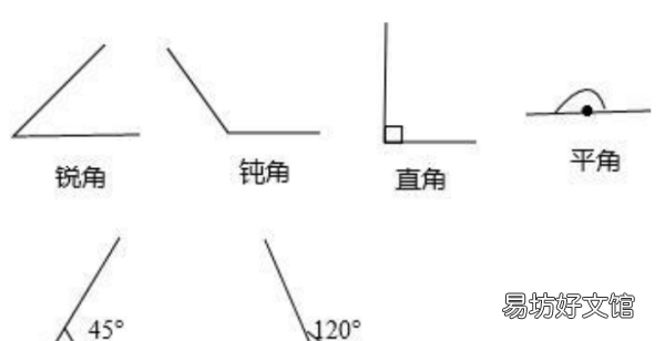 时针与分针成直角时是多少时间