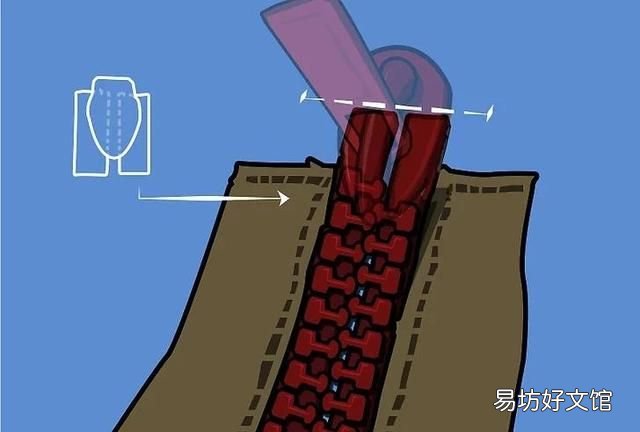 拉链头布头烂了怎么办：拉锁怎么办？