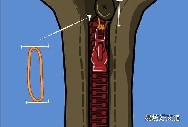 拉链头布头烂了怎么办：拉锁怎么办？