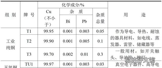 什么是非金属铜非合金铜如何分类