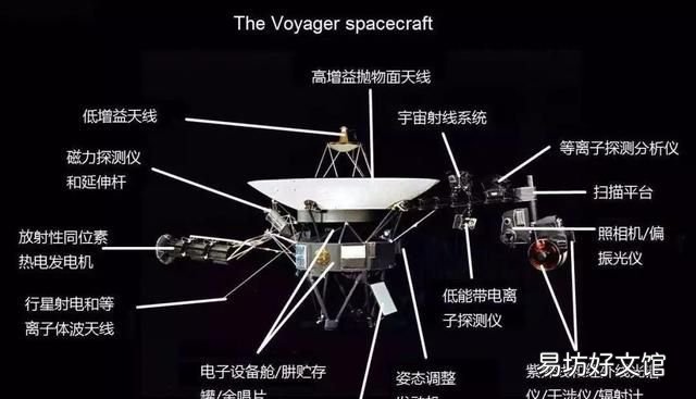 世界上最伟大的探测器是什么?