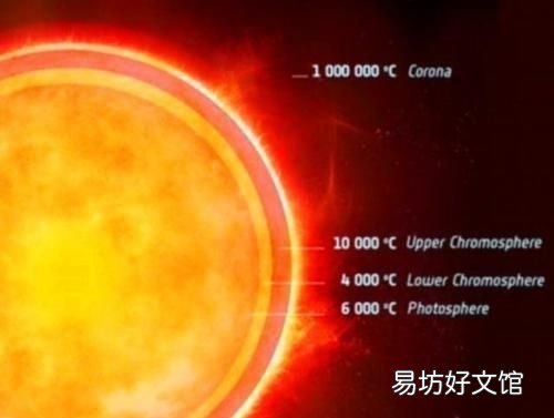 世界上最伟大的探测器是什么?