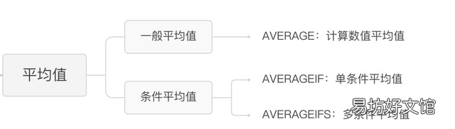excel用函数怎么求平均值