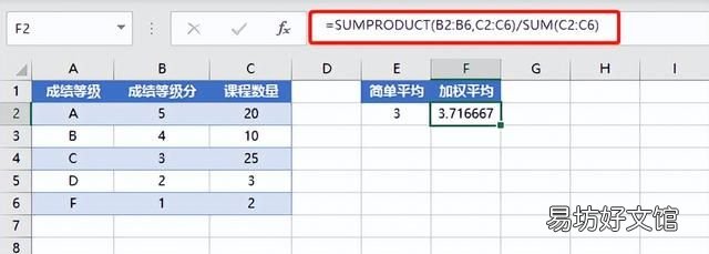 excel用函数怎么求平均值