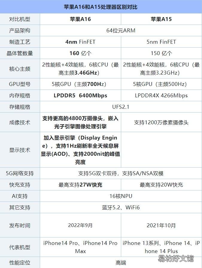 最新cpu处理器排行天梯图 高通骁龙cpu型号排行