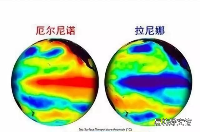 什么是拉尼娜 拉尼娜现象对我国的影响