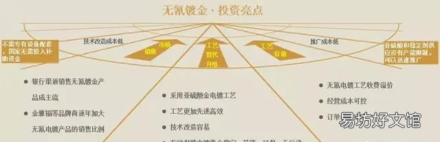 无氰镀银技术现状