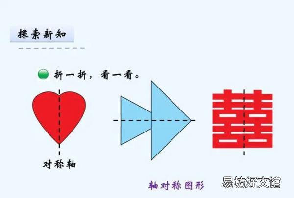 轴对称数字有哪些,数字1到10中有几个是 轴对称的