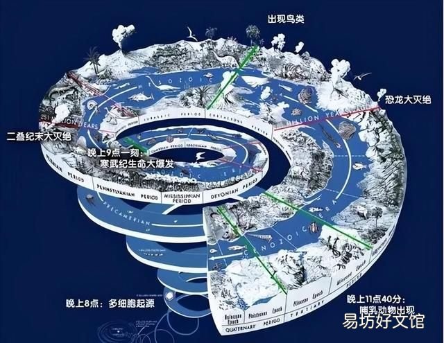 辩证法三大规律