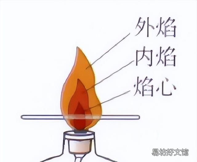 化学中常用于物质加热的仪器是什么