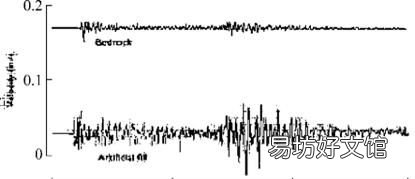 地震级和地震烈度如何区别和判断