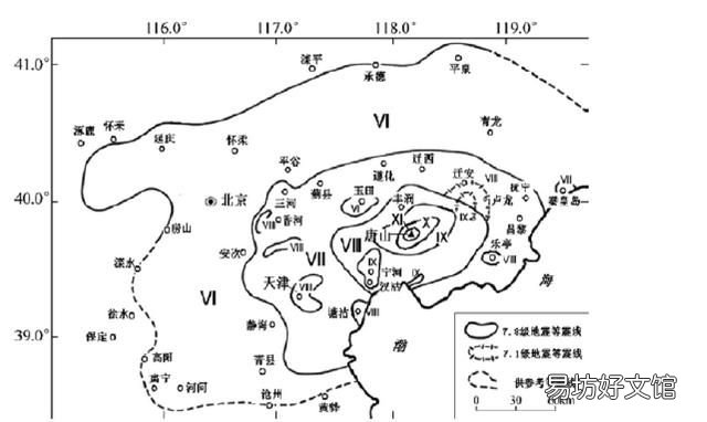 地震级和地震烈度如何区别和判断